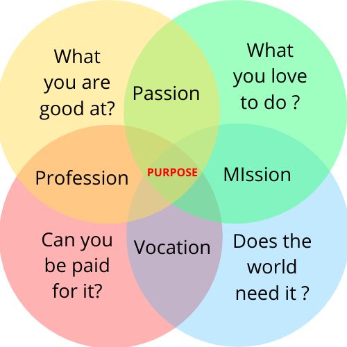 Finding Purpose of Life_5.png